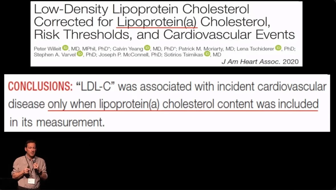 Přehled souvislosti LDL-C, lipoproteinu(a) a výskytu kardiovaskulárních onemocnění.