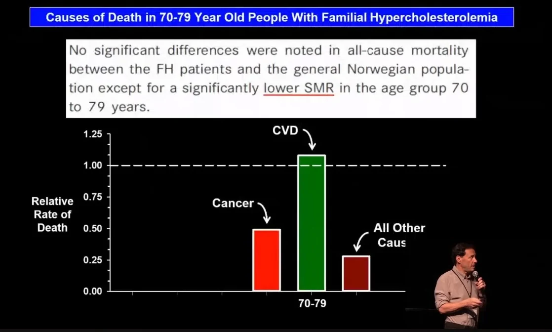 FH a příčiny úmrtí