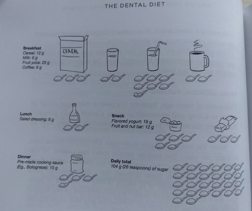DentalDiet cukr v jídle